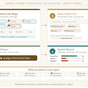 Rabbit & Herd Nutritional Gap Analyser